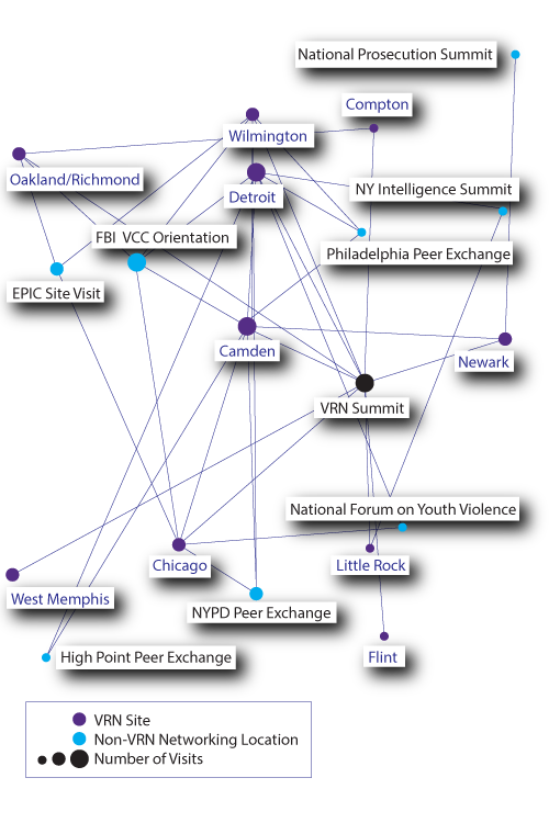 VRN sites overview peer exchanges